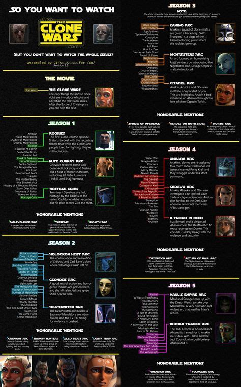 what order should i watch clone wars and rebels